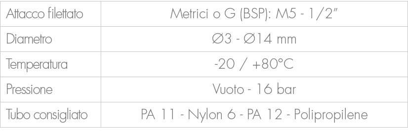 Attacco filettato,Metrici o G (BSP): M5 1/2”,Diametro, 3 14 mm,Temperatura, 20 / +80°C ,Pressione,Vuoto 16 bar ,Tubo...