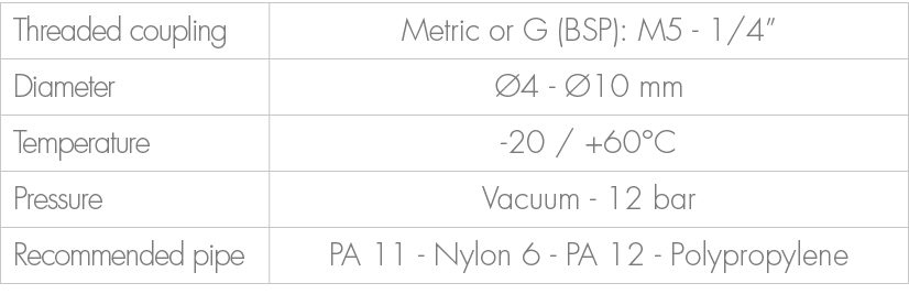 Threaded coupling,Metric or G (BSP): M5 1/4”,Diameter, 4 10 mm,Temperature, 20 / +60°C ,Pressure,Vacuum 12 bar ,Reco...