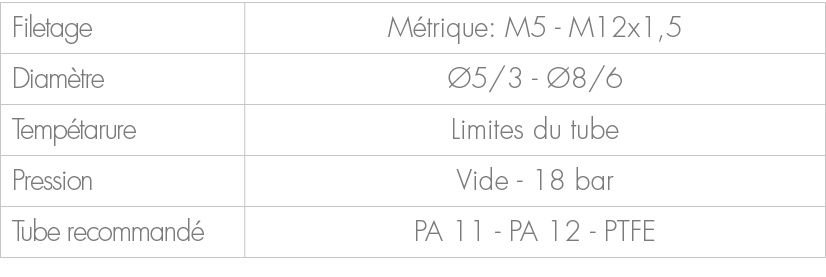 Filetage,M trique: M5 M12x1,5,Diam tre, 5/3 8/6,Temp tarure,Limites du tube,Pression,Vide 18 bar ,Tube recommand ,PA...