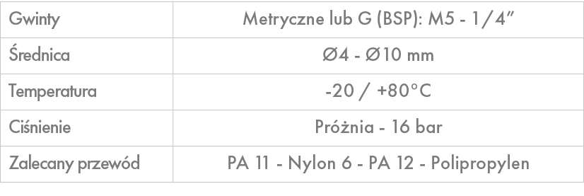 Gwinty,Metryczne lub G (BSP): M5 1/4”, rednica, 4 10 mm,Temperatura, 20 / +80°C ,Ci nienie,Pr  nia 16 bar ,Zalecany ...