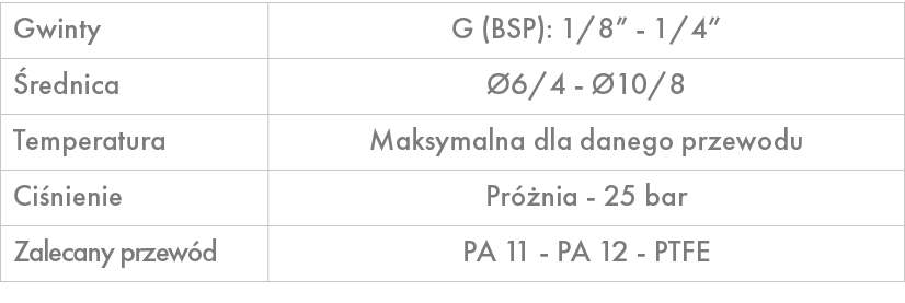 Gwinty,G (BSP): 1/8” 1/4”, rednica, 6/4 10/8,Temperatura,Maksymalna dla danego przewodu ,Ci nienie,Pr  nia 25 bar ,Z...
